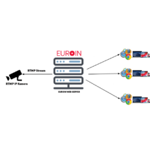 EIN2WEB 12M Služba na streamovanie