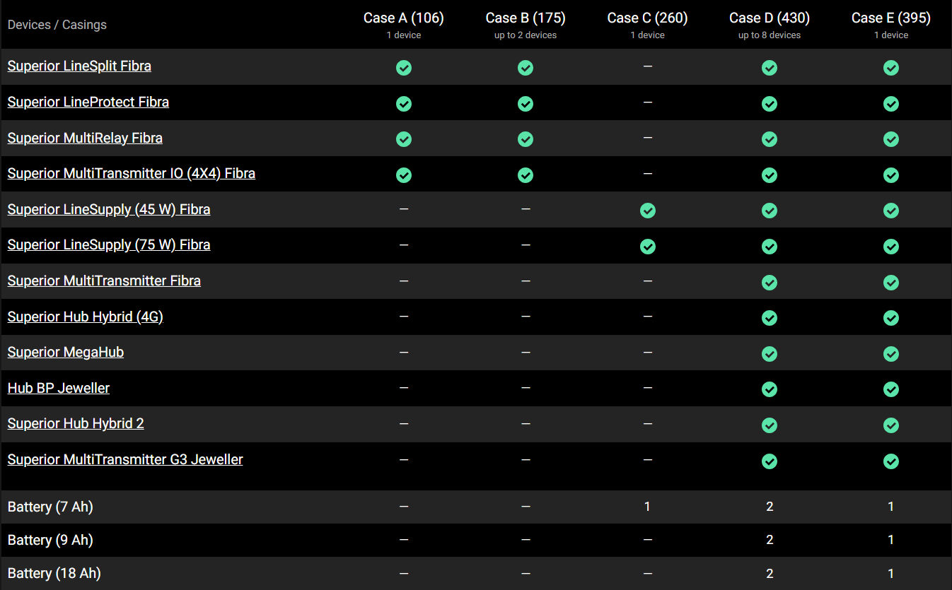 Rozdelenie nových držiakov na kamery